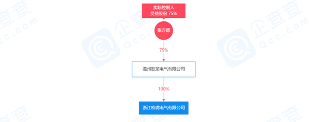 浙江歐瓏電氣電子電路擴(kuò)建項(xiàng)目即將投產(chǎn)，引領(lǐng)區(qū)域產(chǎn)業(yè)升級新篇章