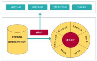 網文江湖 從創作到版權，解鎖網絡文化的免費密碼